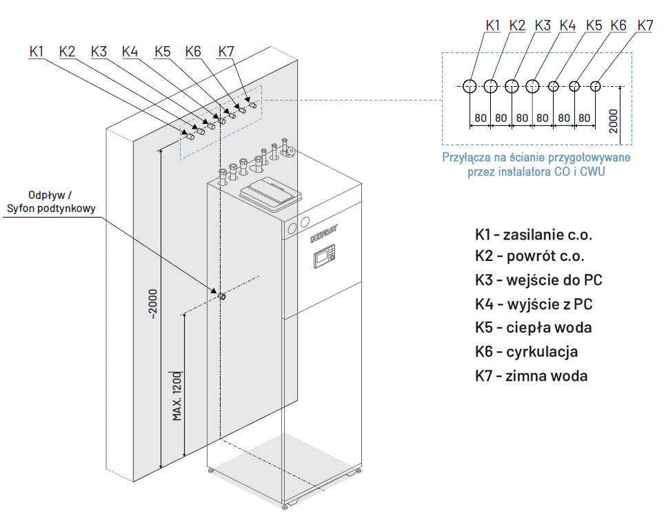 Szafa hydrauliczna iZZiFAST - schemat podłączenia instalacji CO i CWU