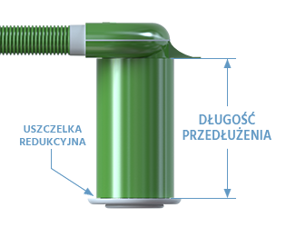 Przedłużenie z białego tworzywa sztucznego